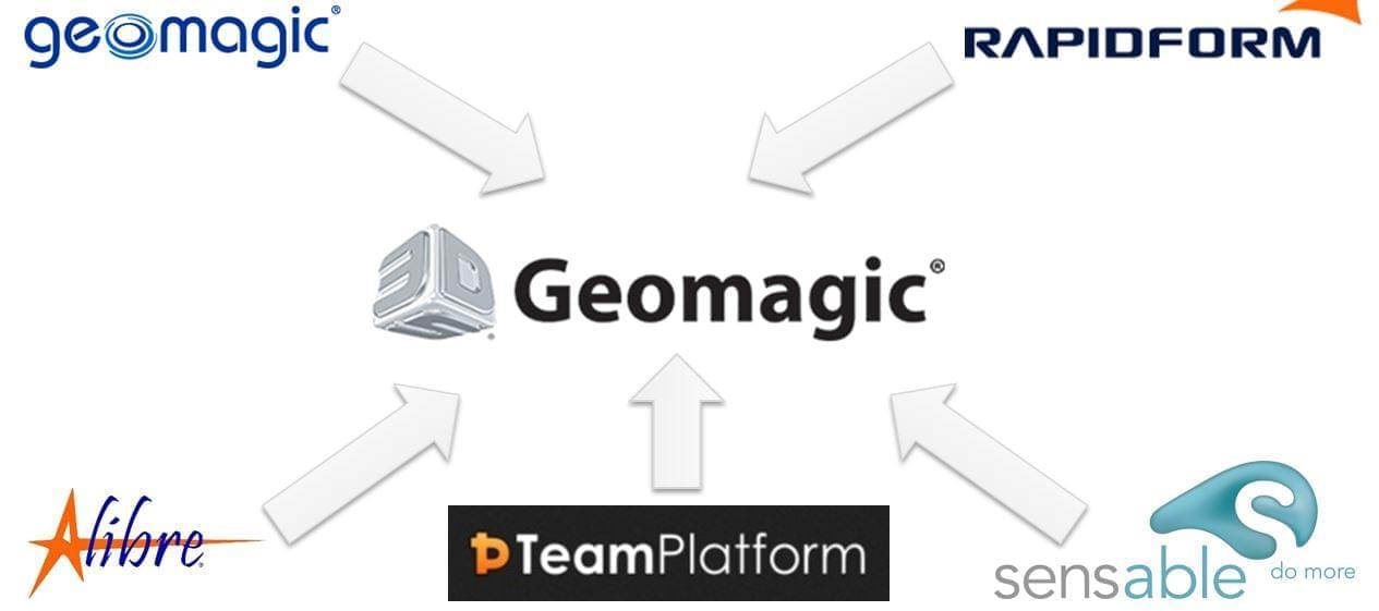 Geomagic point cloud processing software