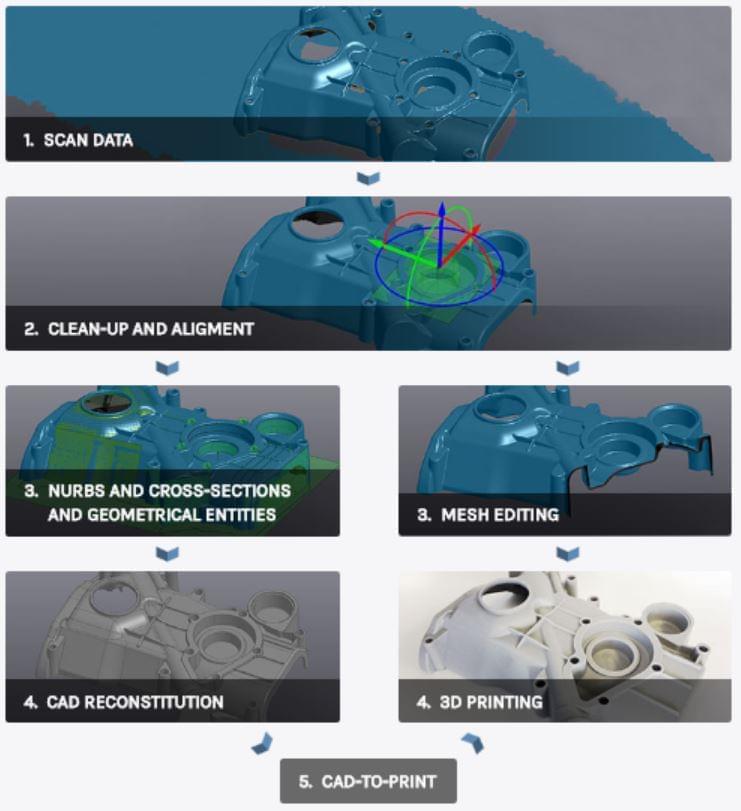 phần mềm scan 3d