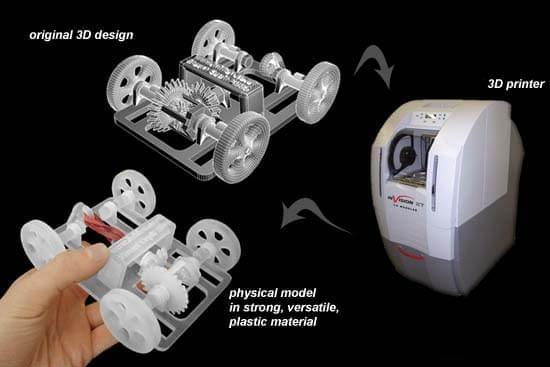 quy trình in 3d