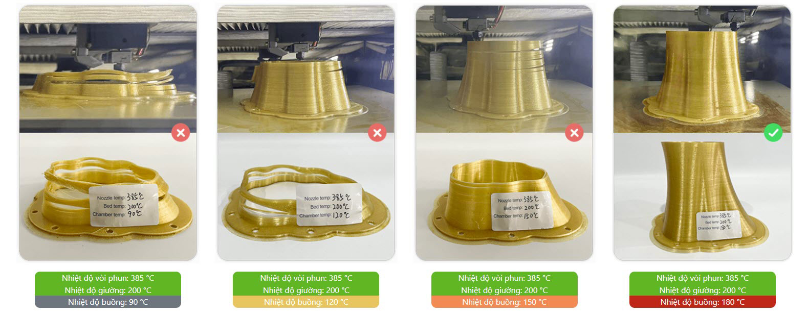 Nhiệt độ 180°C - Yếu tố then chốt khi in vật liệu PEI