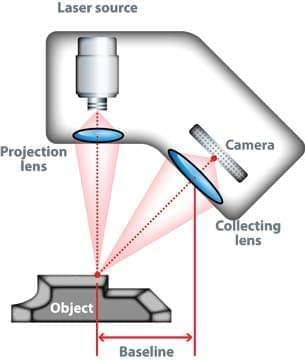 công nghệ scan 3d laser