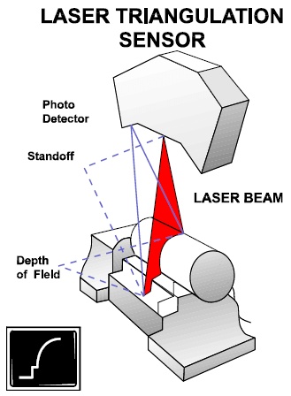 công nghệ scan 3d laser