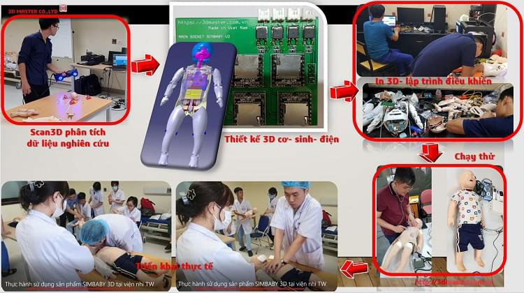 Ảnh-3-Scan-3d-hỗ-trợ-sản-xuất-Simbaby-phục-vụ-giảng-dạy-lâm-sang-tại-bệnh-viện-nhi-TW
