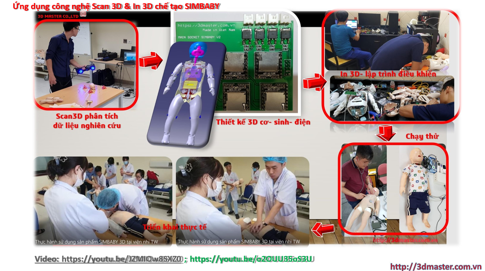Ứng dụng công nghệ Scan 3D & in 3D chế tạo SIMBABY