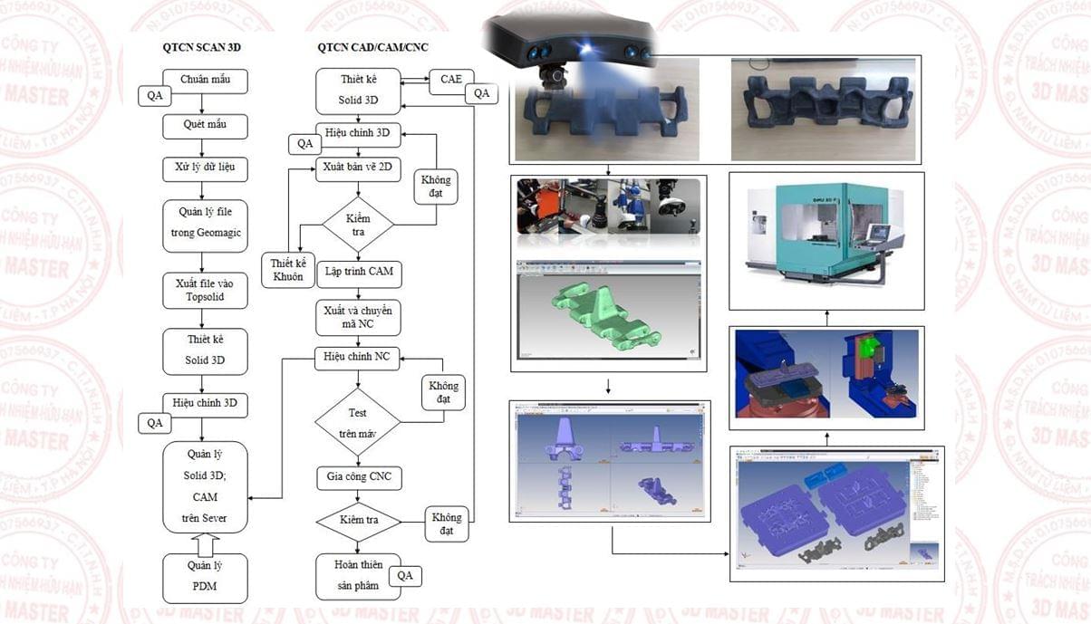 Scan 3D Mold Service